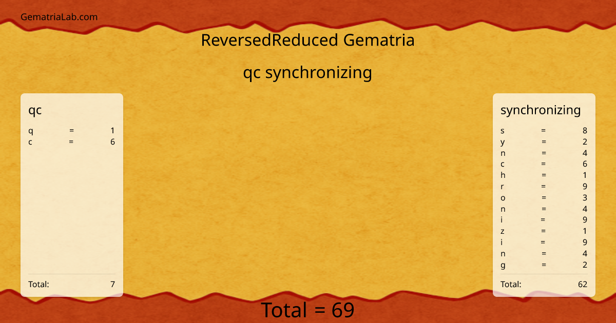 qc synchronizing in reversedReduced Gematria